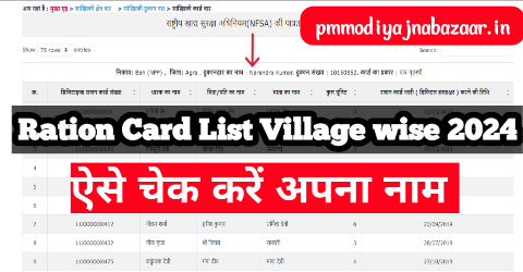 राशन कार्ड सूची, Ration Card List Village wise 2024